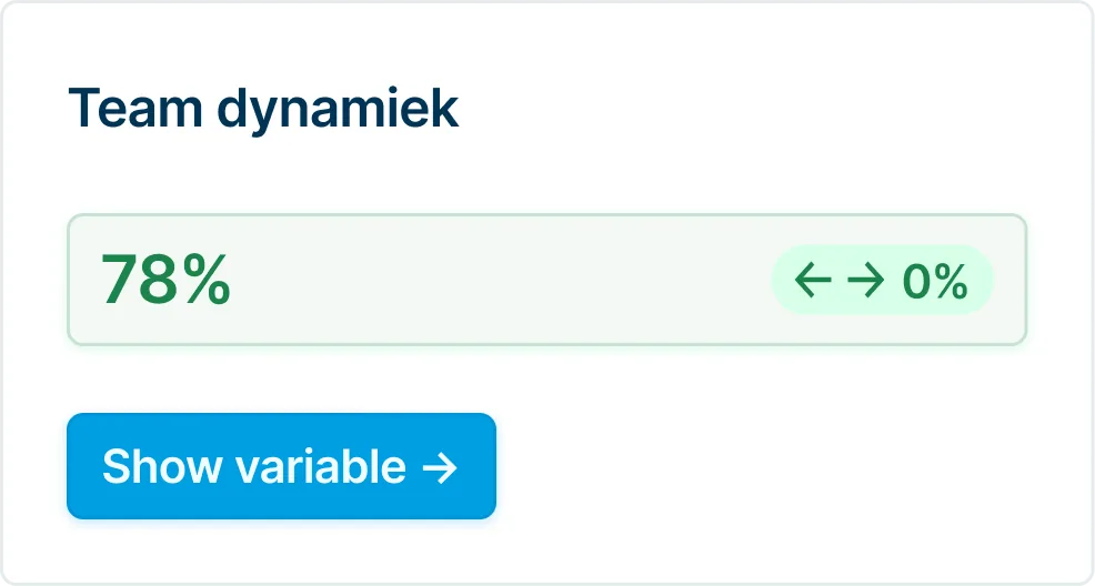 Dashboardkaart met teamdynamiek-score van 78% en een trend van 0%.
