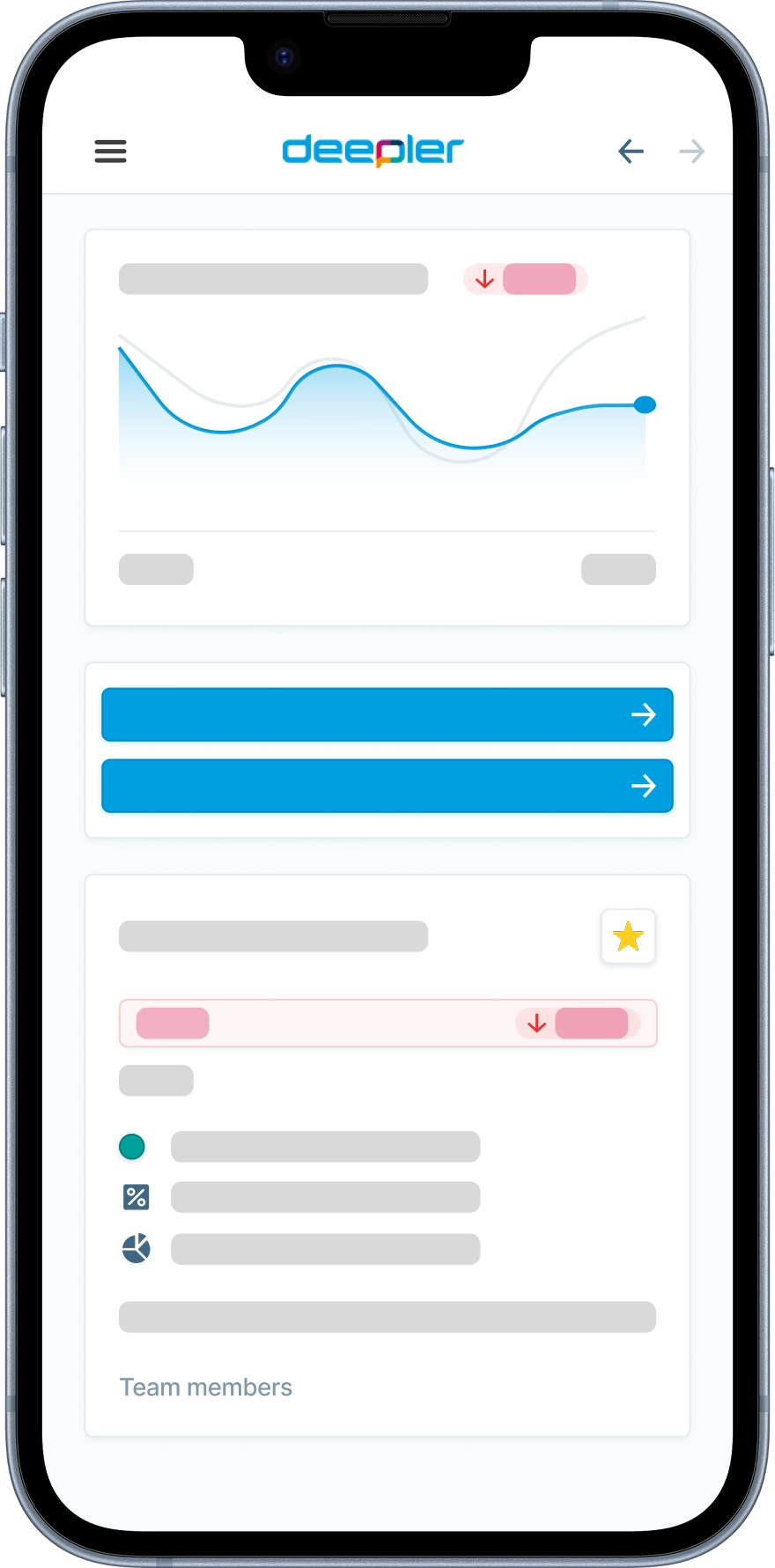 Mobiel dashboard van de Deepler-app met grafieken, voortgangsbalken en teamledenmodules.