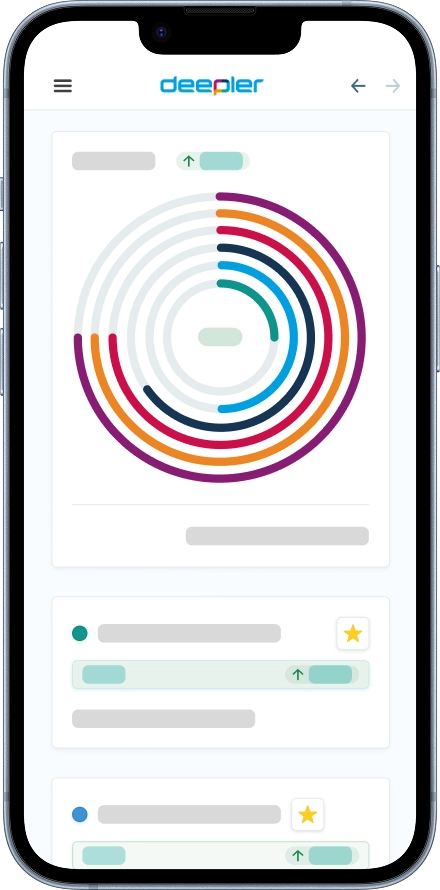 Mobiel dashboard van Deepler met kleurrijke cirkeldiagrammen en prestatiemodules.