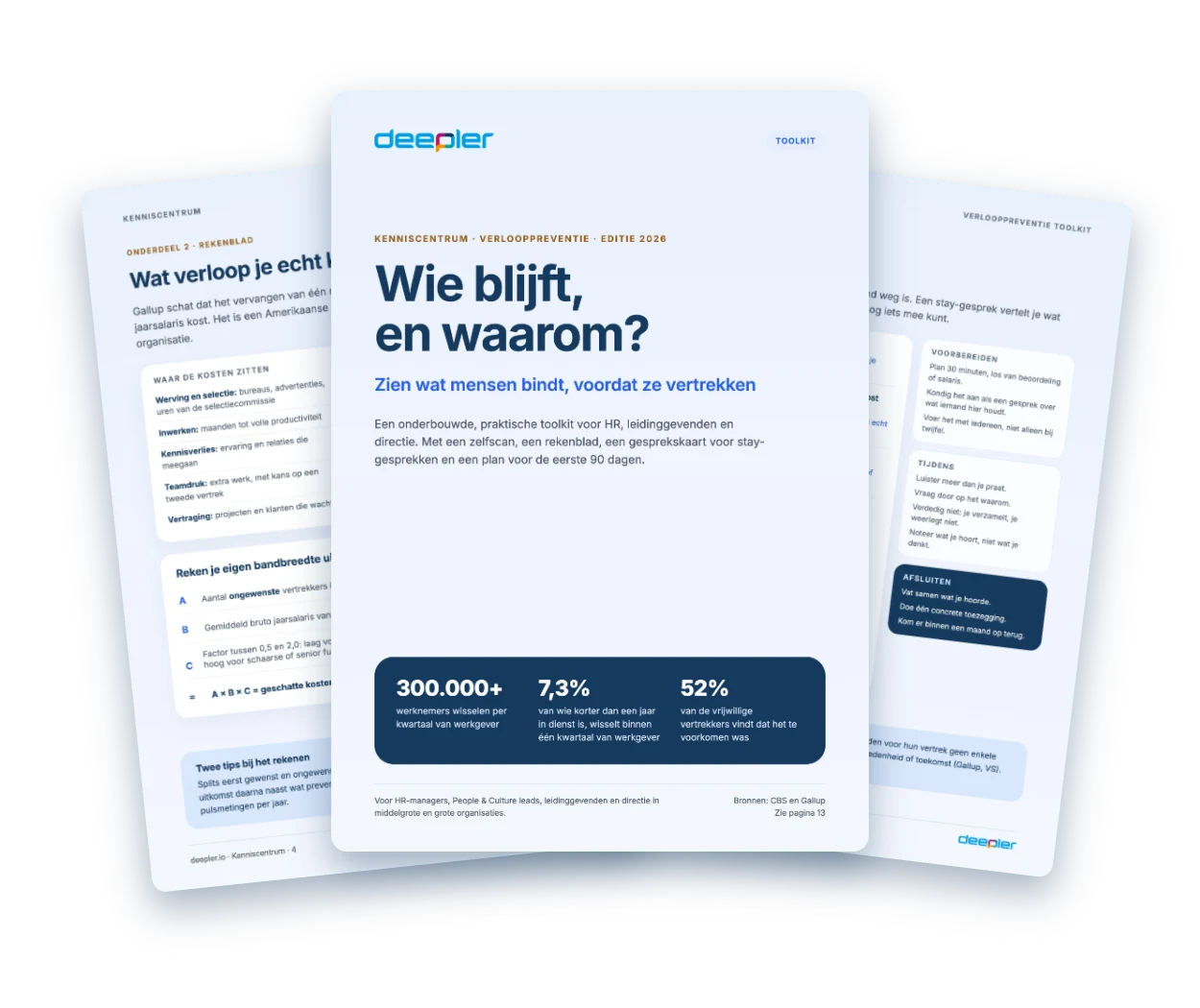 Preview van de Verlooppreventie toolkit