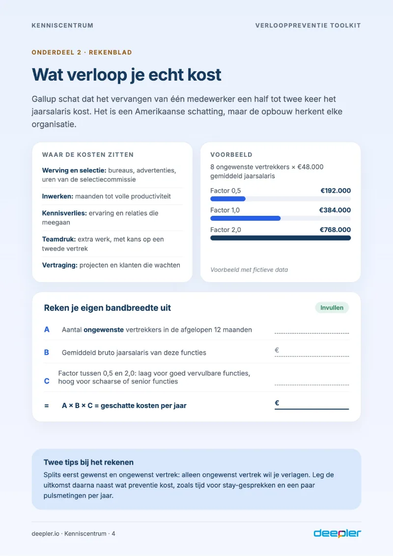 Pagina uit de toolkit: Rekenblad: wat verloop je echt kost