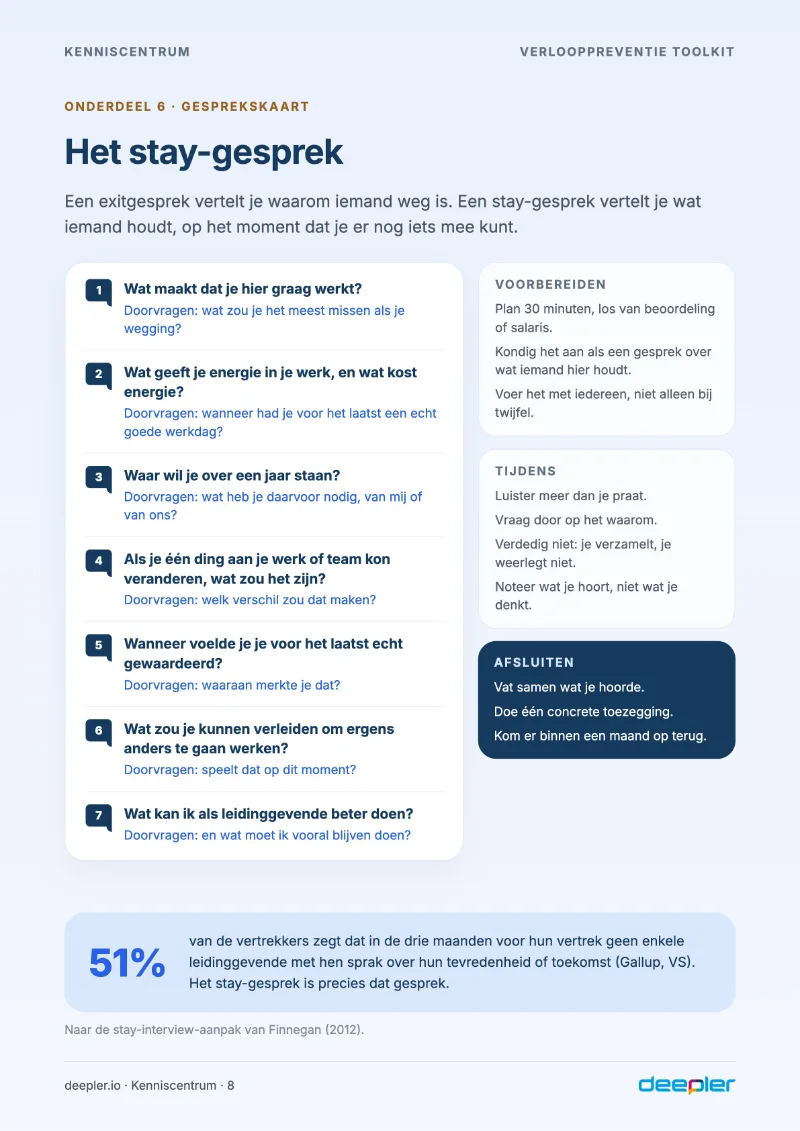Pagina uit de toolkit: Gesprekskaart: het stay-gesprek