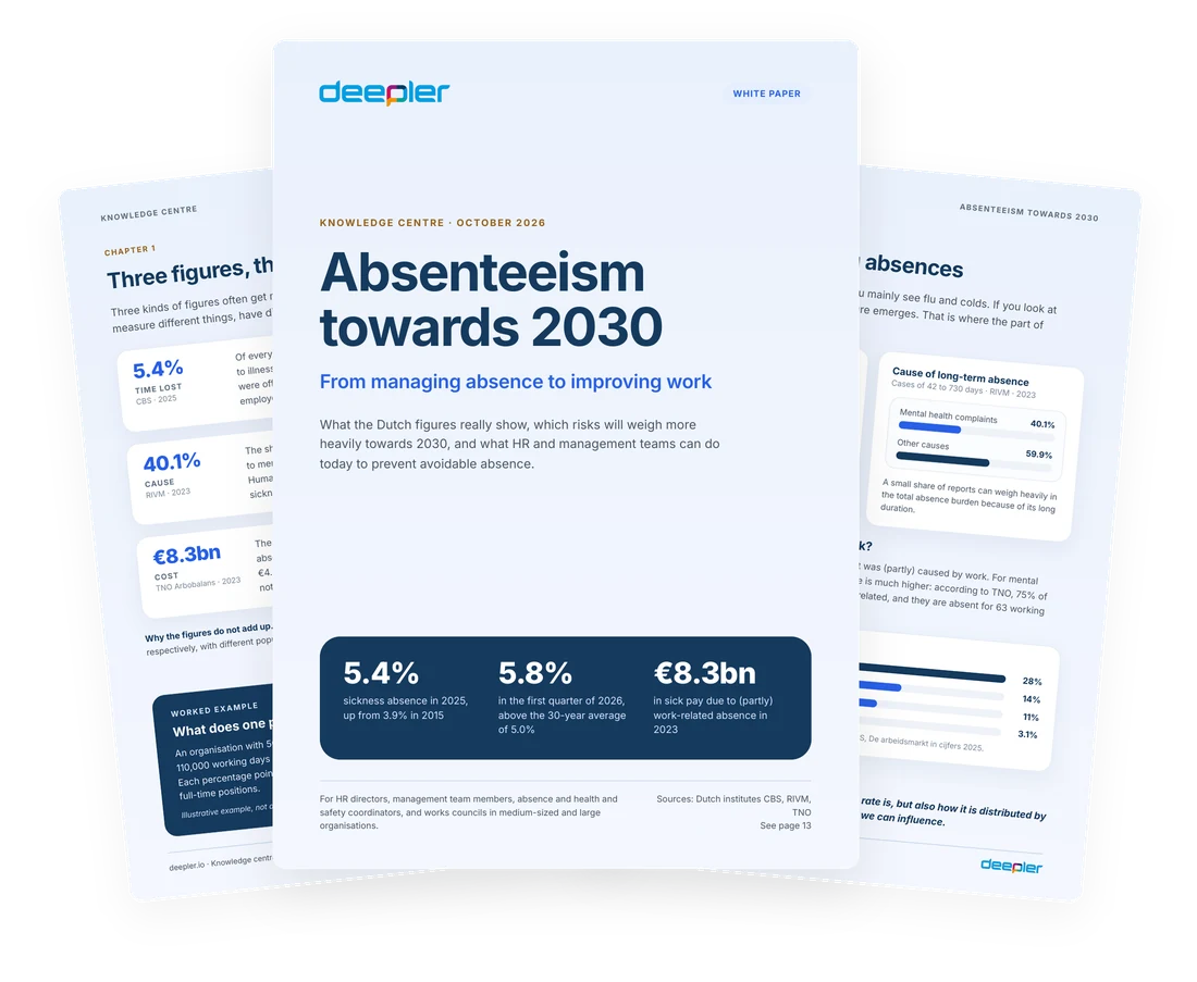 Preview of the white paper Absenteeism towards 2030