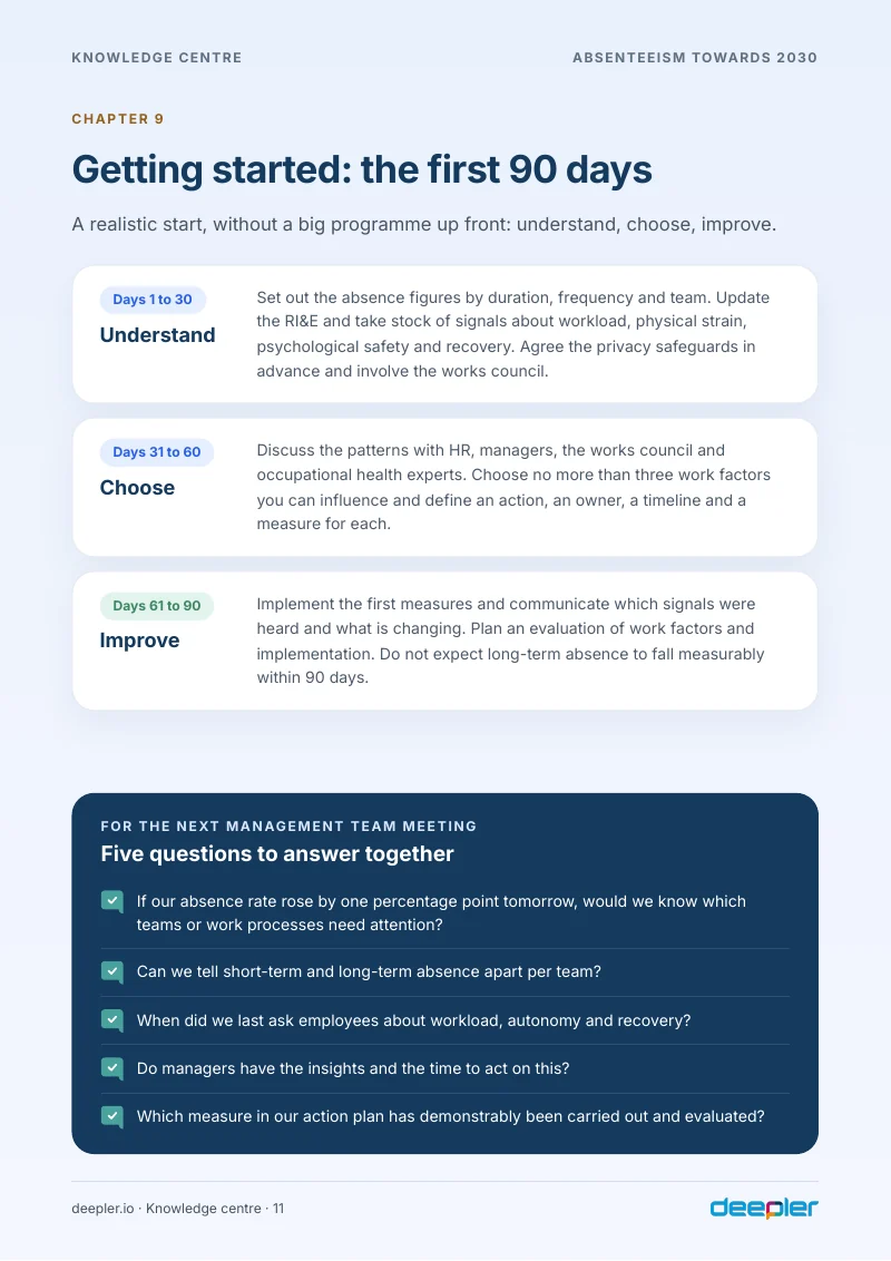Page from the white paper: The 90-day plan