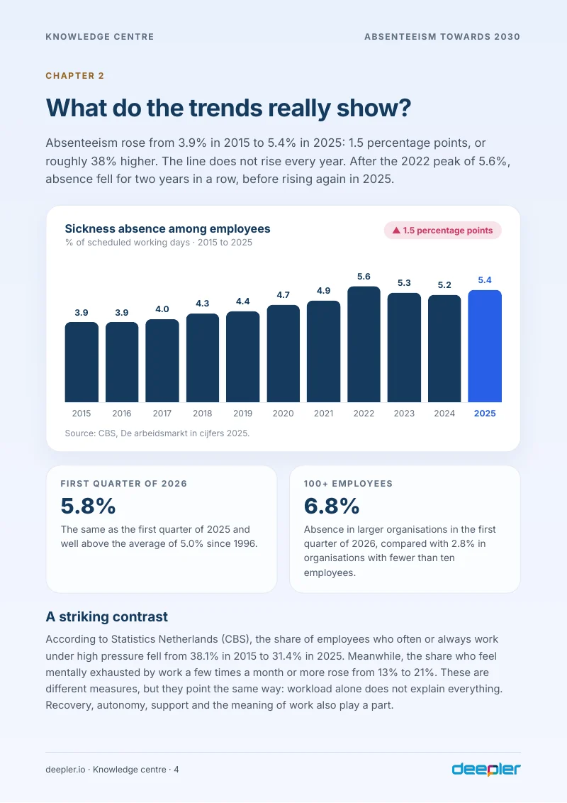 Page from the white paper: What the trends really show