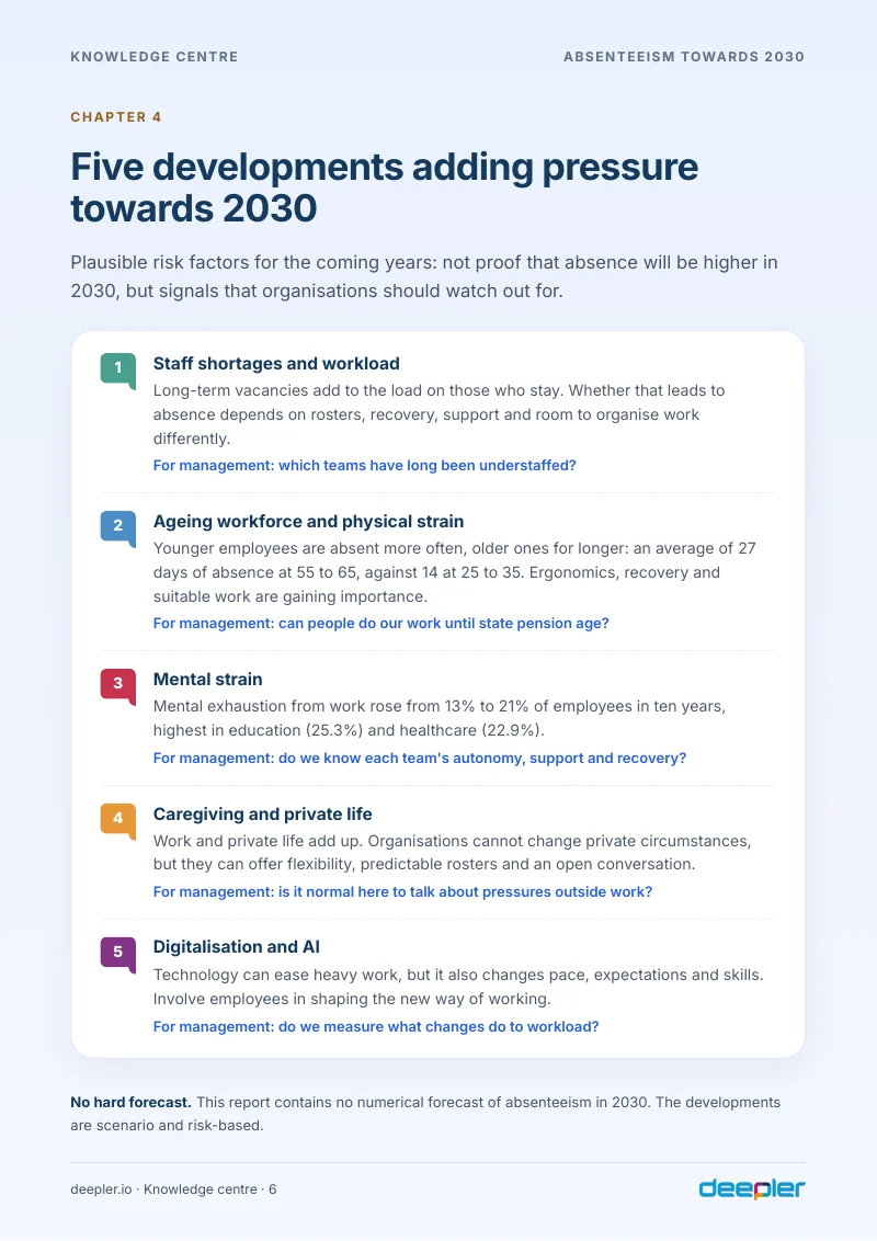 Page from the white paper: Five developments towards 2030