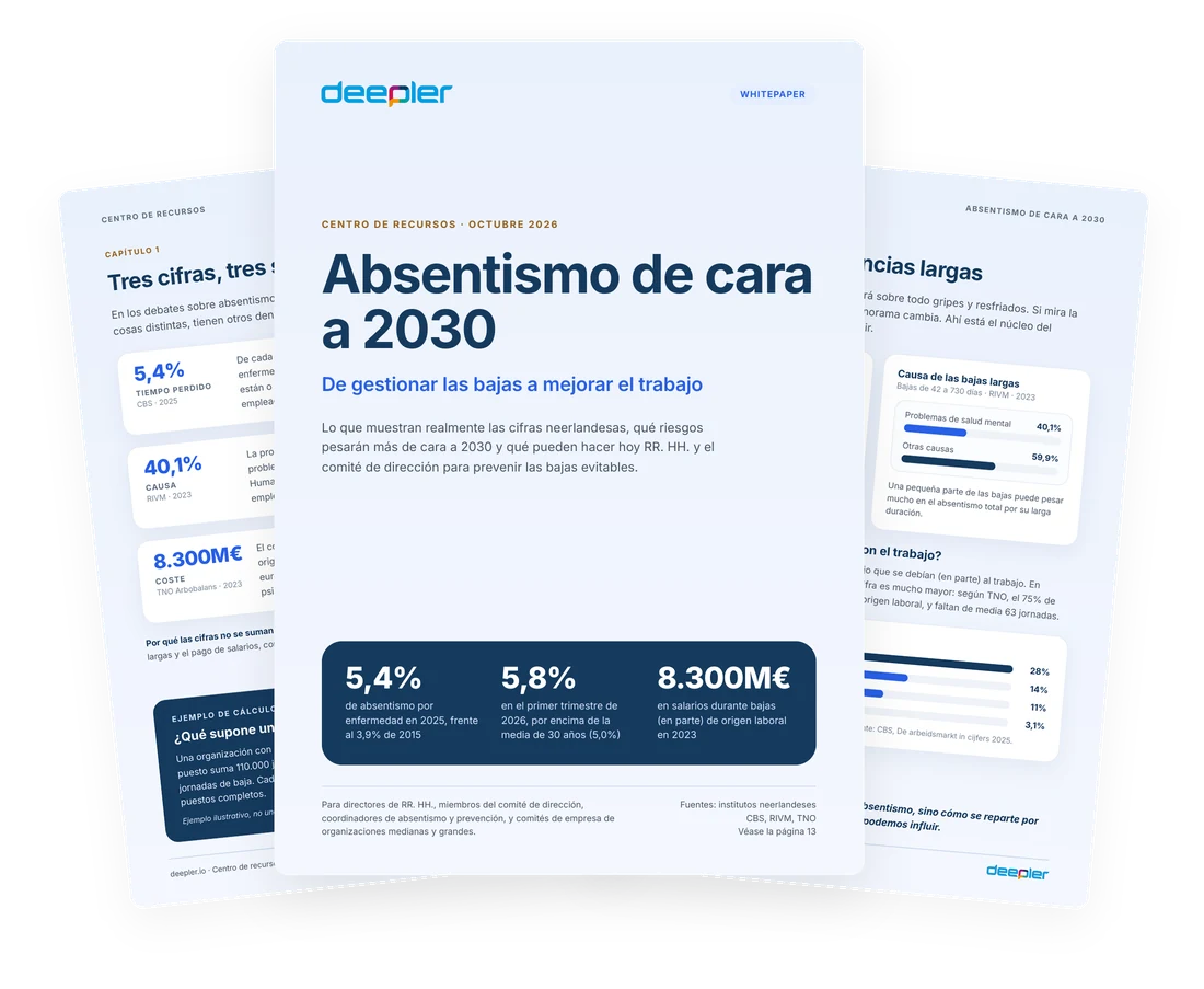 Vista previa del whitepaper "Absentismo de cara a 2030" sobre cómo reducir el absentismo laboral y mejorar el trabajo