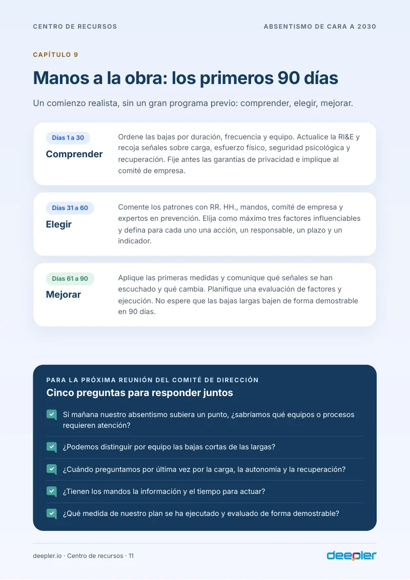Página del whitepaper: El plan de 90 días