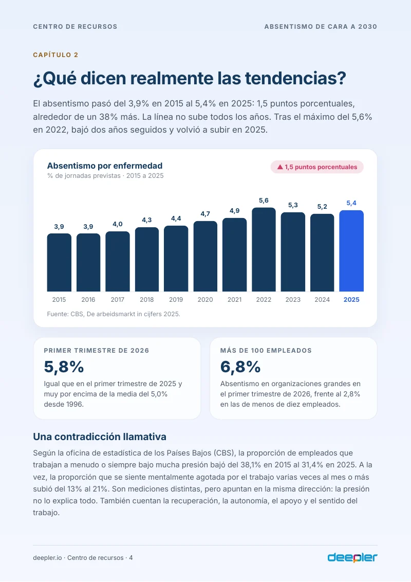 Página del whitepaper: Lo que muestran realmente las tendencias