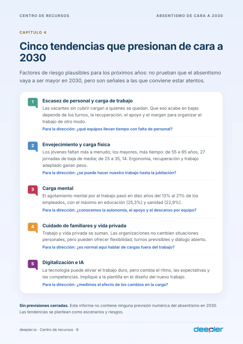 Página del whitepaper: Cinco tendencias de cara a 2030