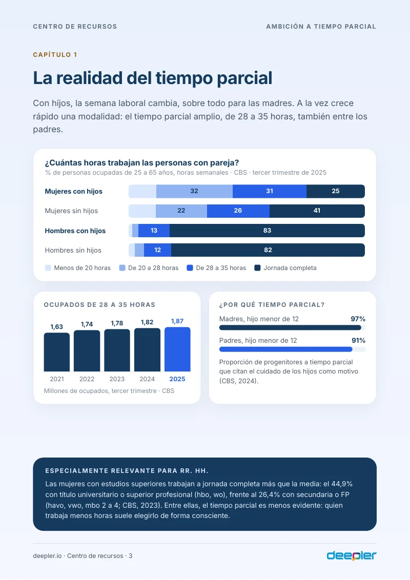 Página del whitepaper: La realidad del tiempo parcial