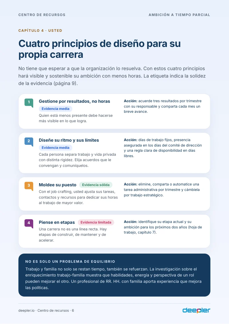 Página del whitepaper: Cuatro principios de diseño