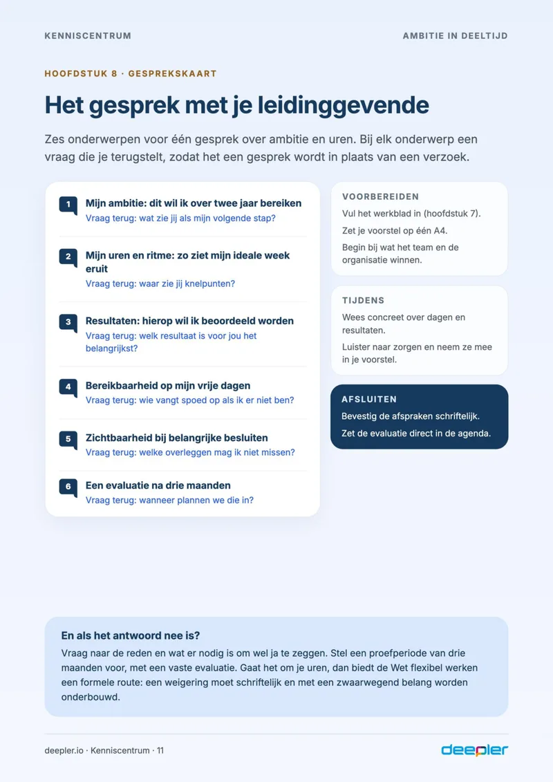 Pagina uit de whitepaper: Het gesprek met je leidinggevende