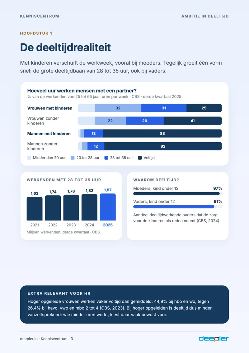 Pagina uit de whitepaper: De deeltijdrealiteit