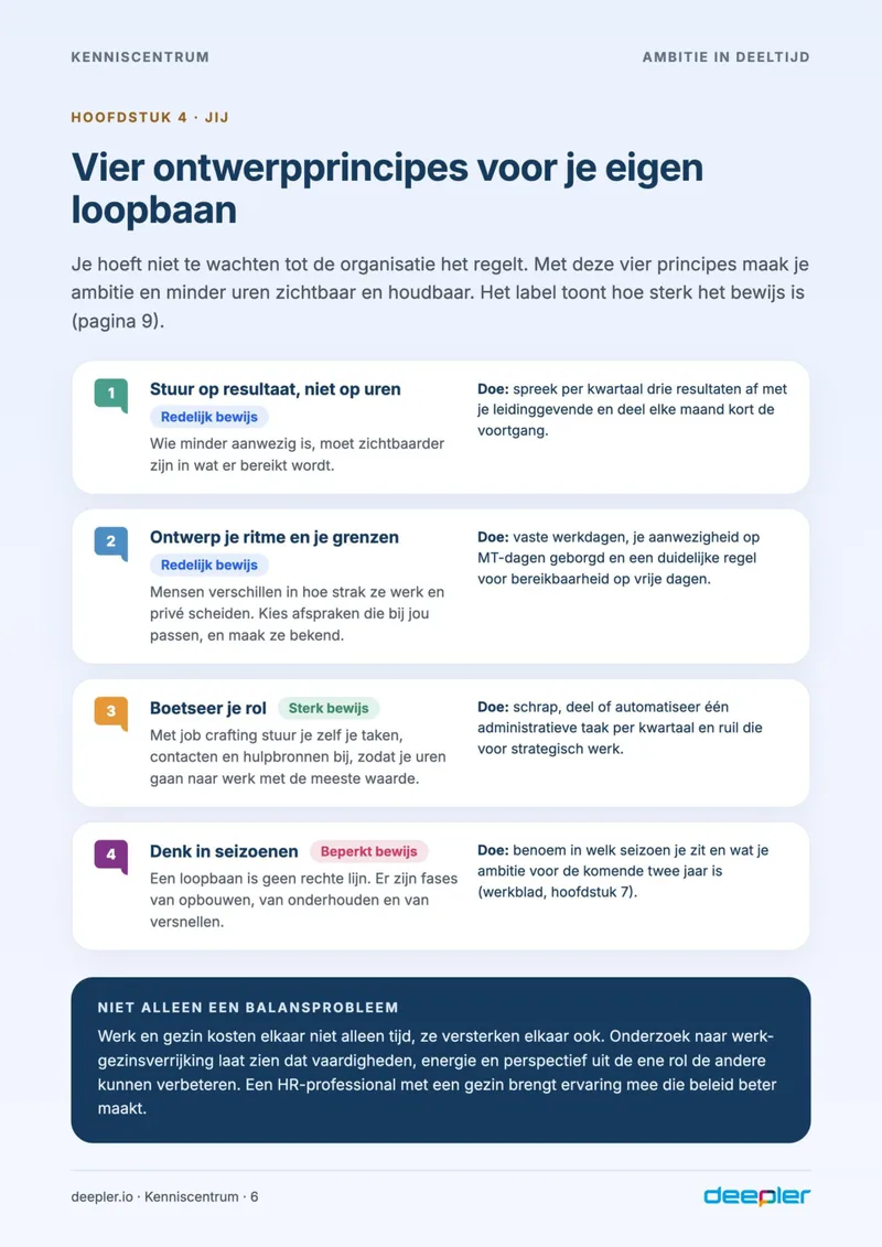 Pagina uit de whitepaper: Vier ontwerpprincipes