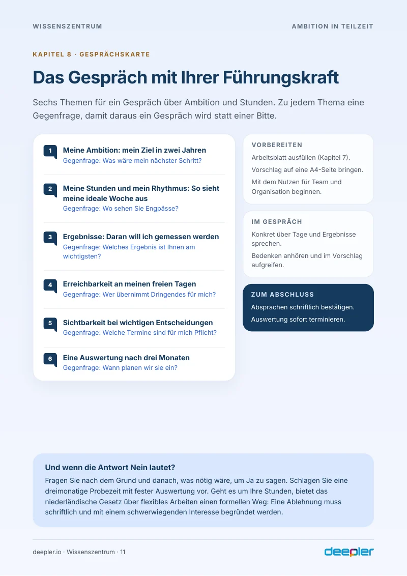 Seite aus dem Whitepaper: Das Gespräch mit Ihrer Führungskraft