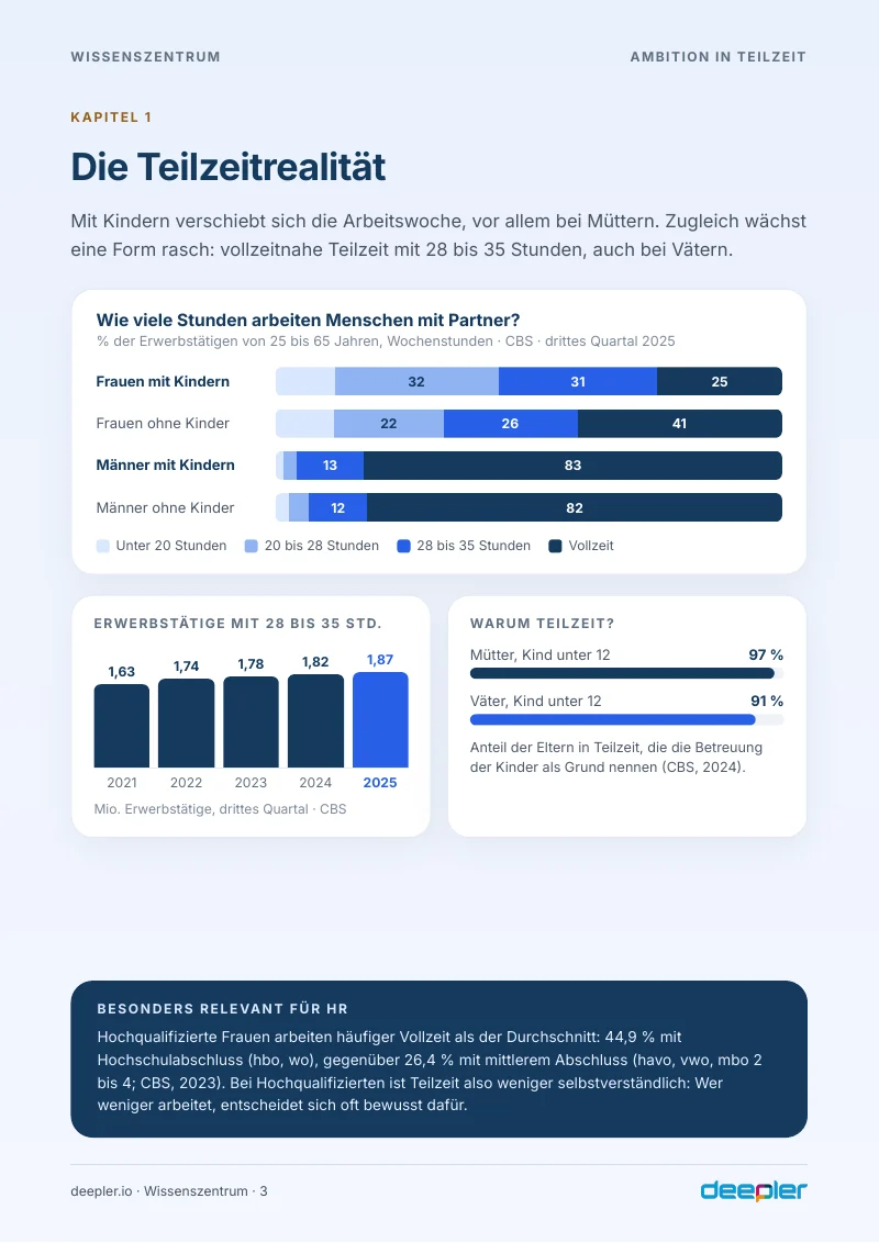Seite aus dem Whitepaper: Die Teilzeitrealität