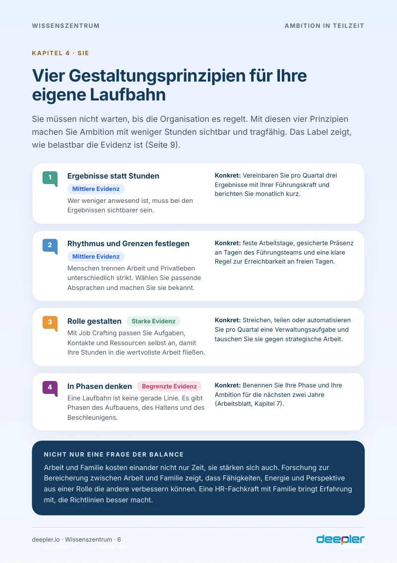 Seite aus dem Whitepaper: Vier Gestaltungsprinzipien