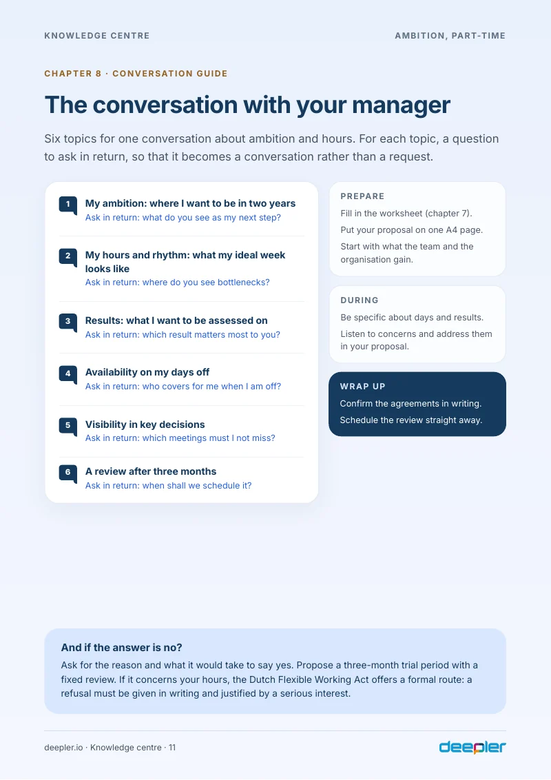 Page from the white paper: The conversation with your manager