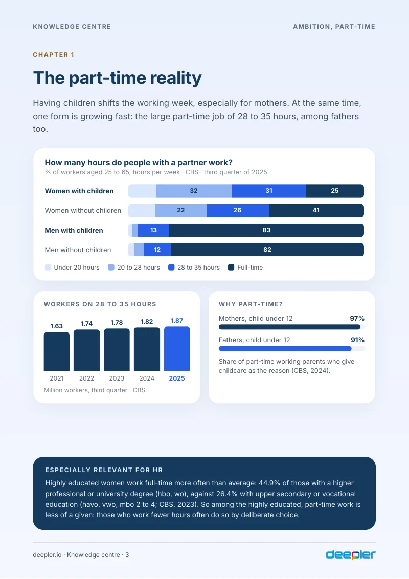 Page from the white paper: The part-time reality