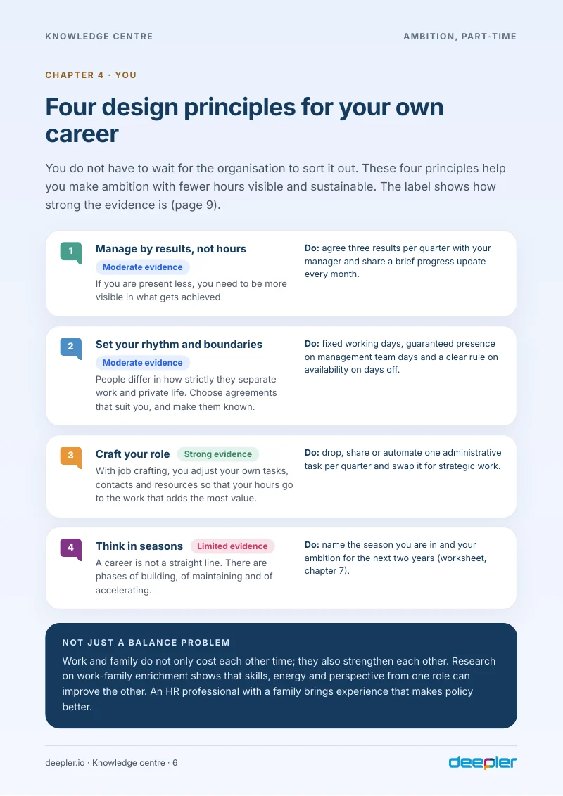 Page from the white paper: Four design principles