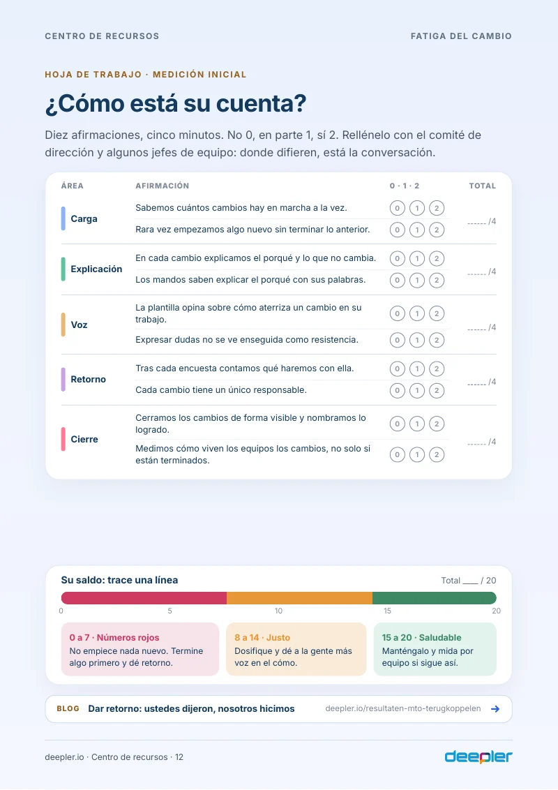 Página del whitepaper: Hoja de trabajo: ¿cómo está su cuenta?