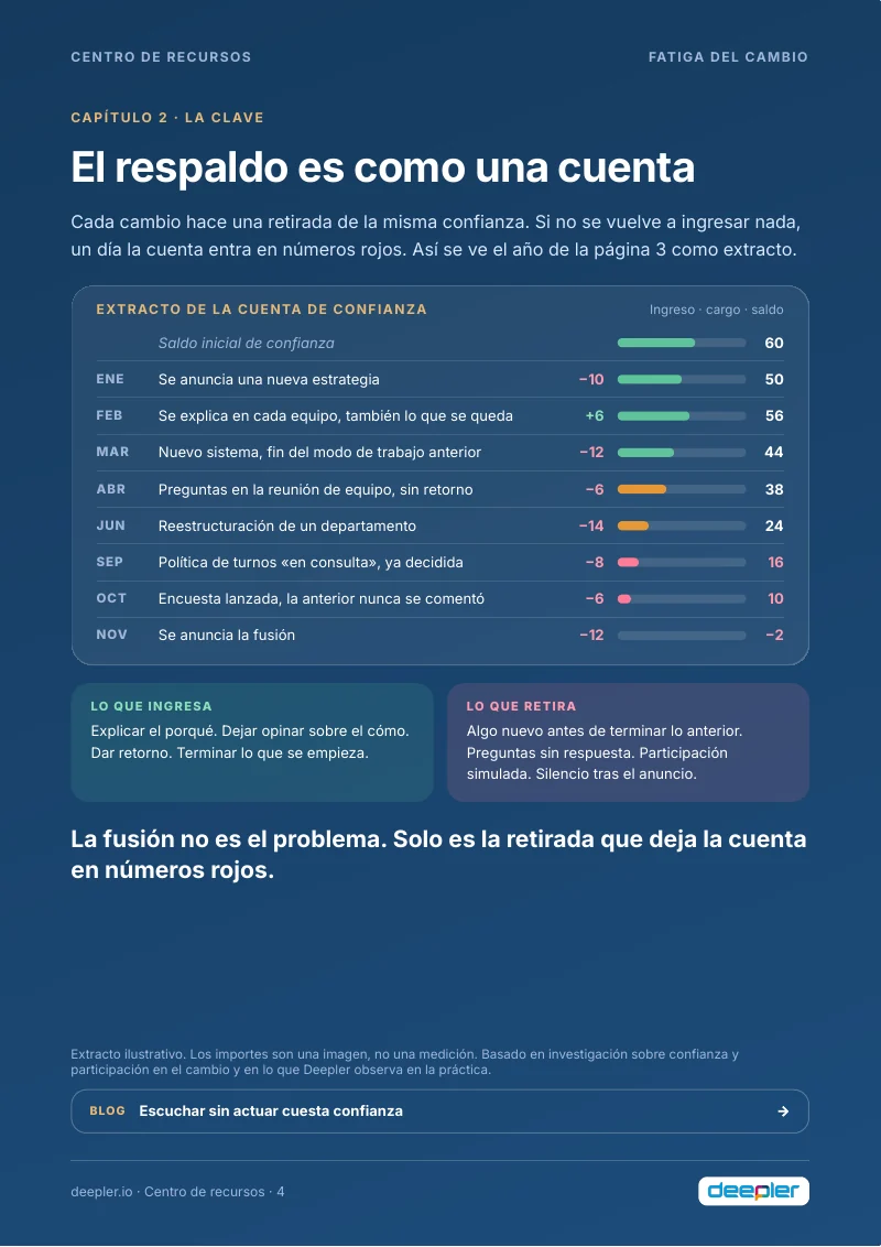 Página del whitepaper: El respaldo es como una cuenta
