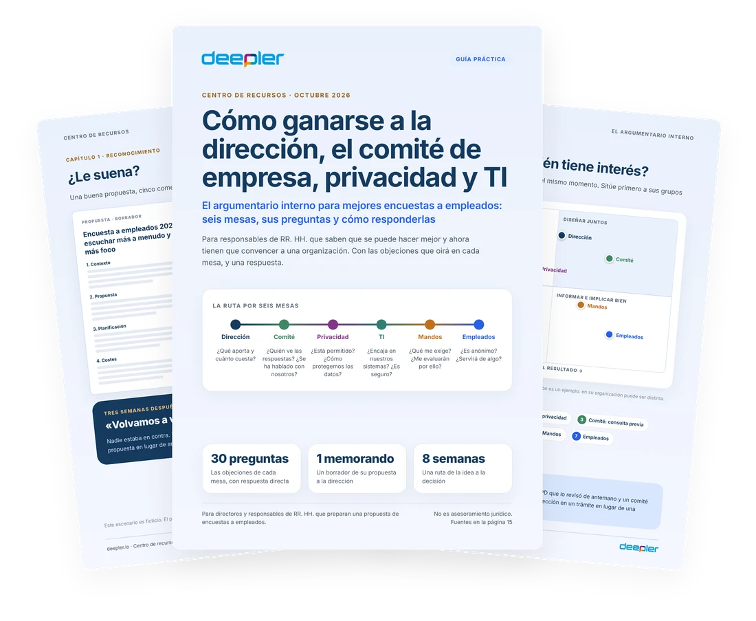 Vista previa del whitepaper Cómo ganarse a la dirección, el comité de empresa, privacidad y TI
