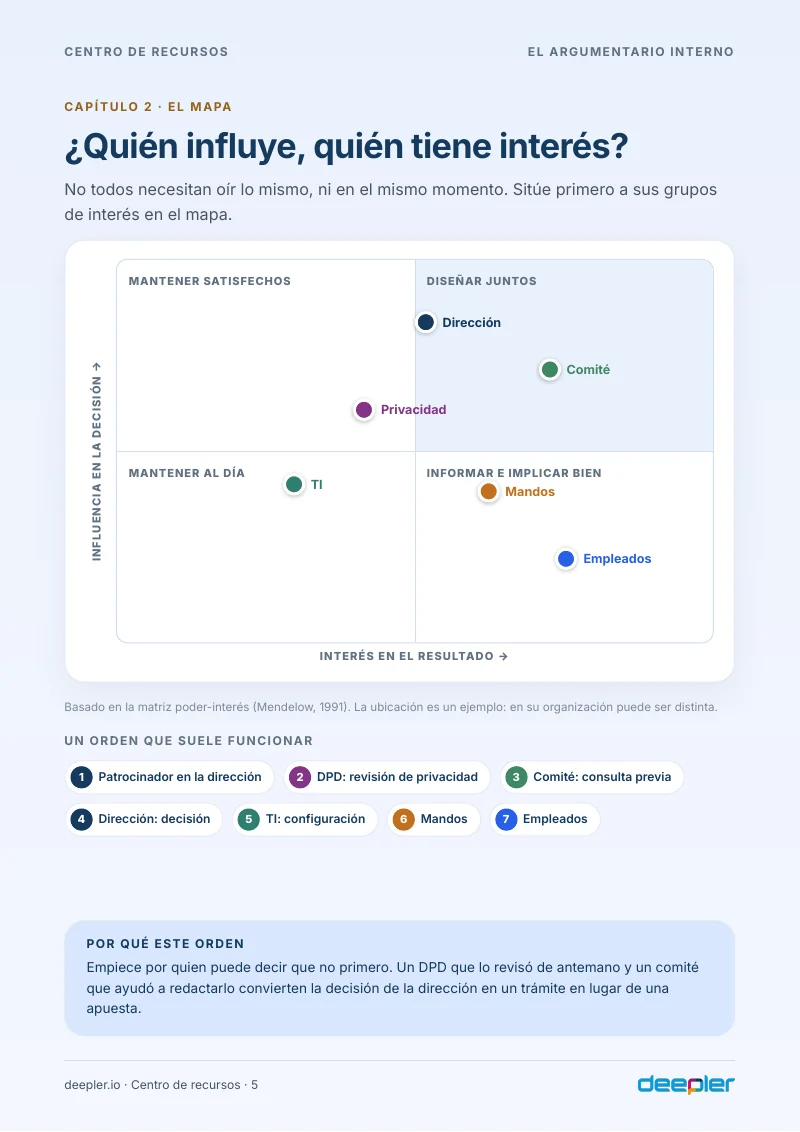 Página del whitepaper: El mapa de grupos de interés