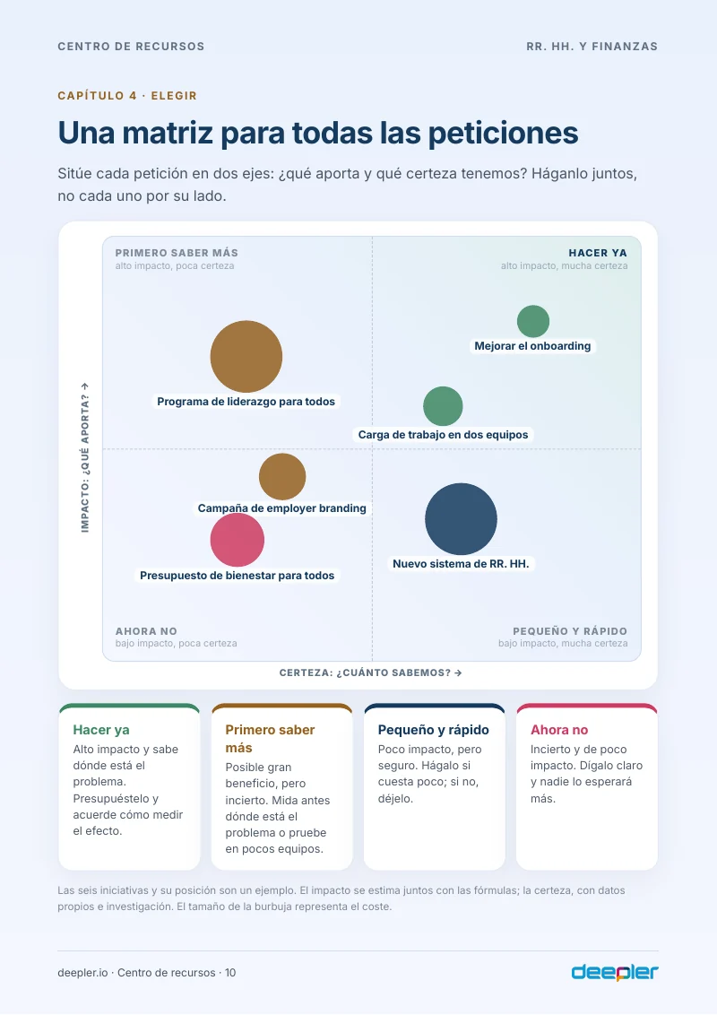 Página del whitepaper: Una matriz para todas las peticiones