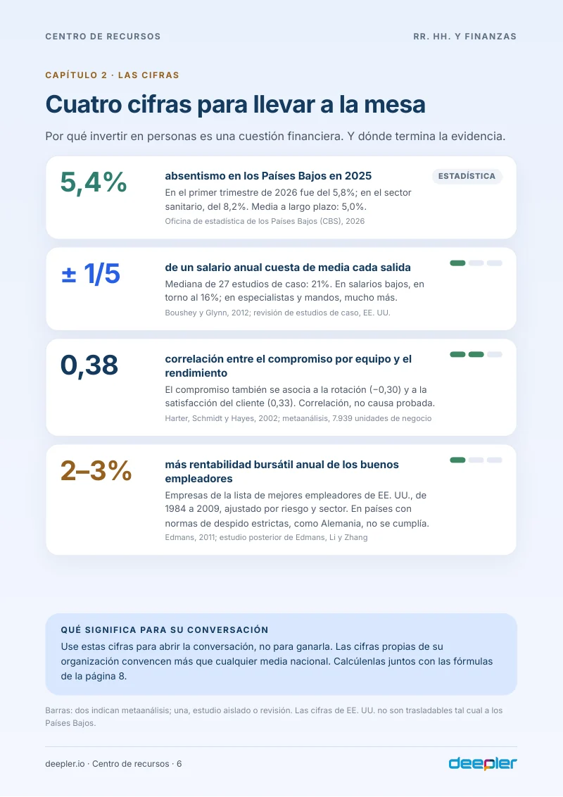 Página del whitepaper: Cuatro cifras para llevar a la mesa