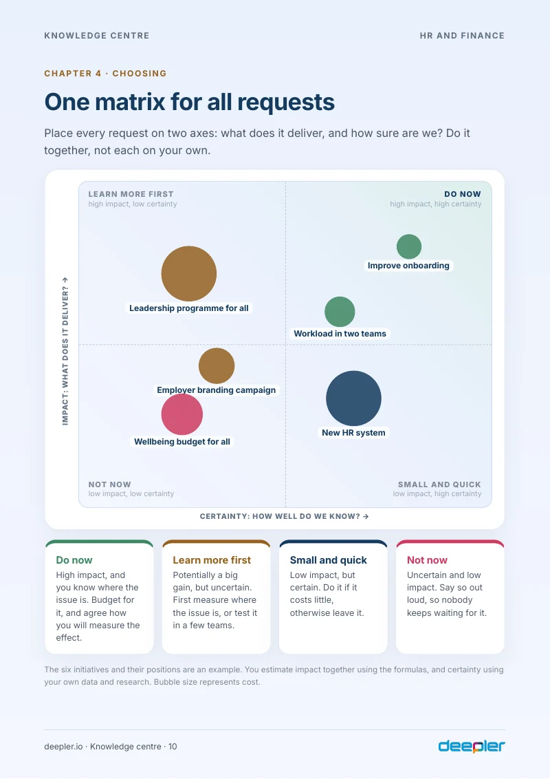 Page from the white paper: One matrix for all requests