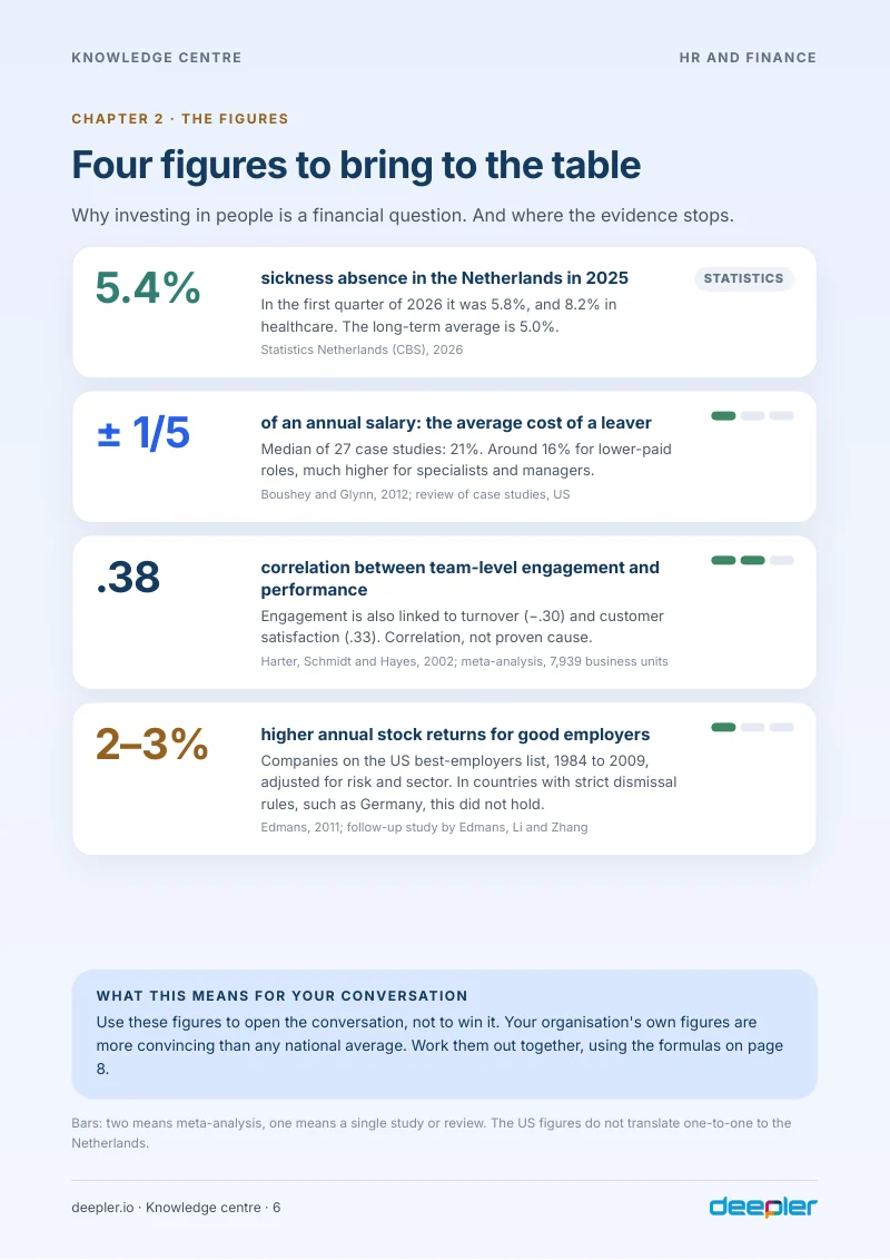 Page from the white paper: Four figures to bring to the table