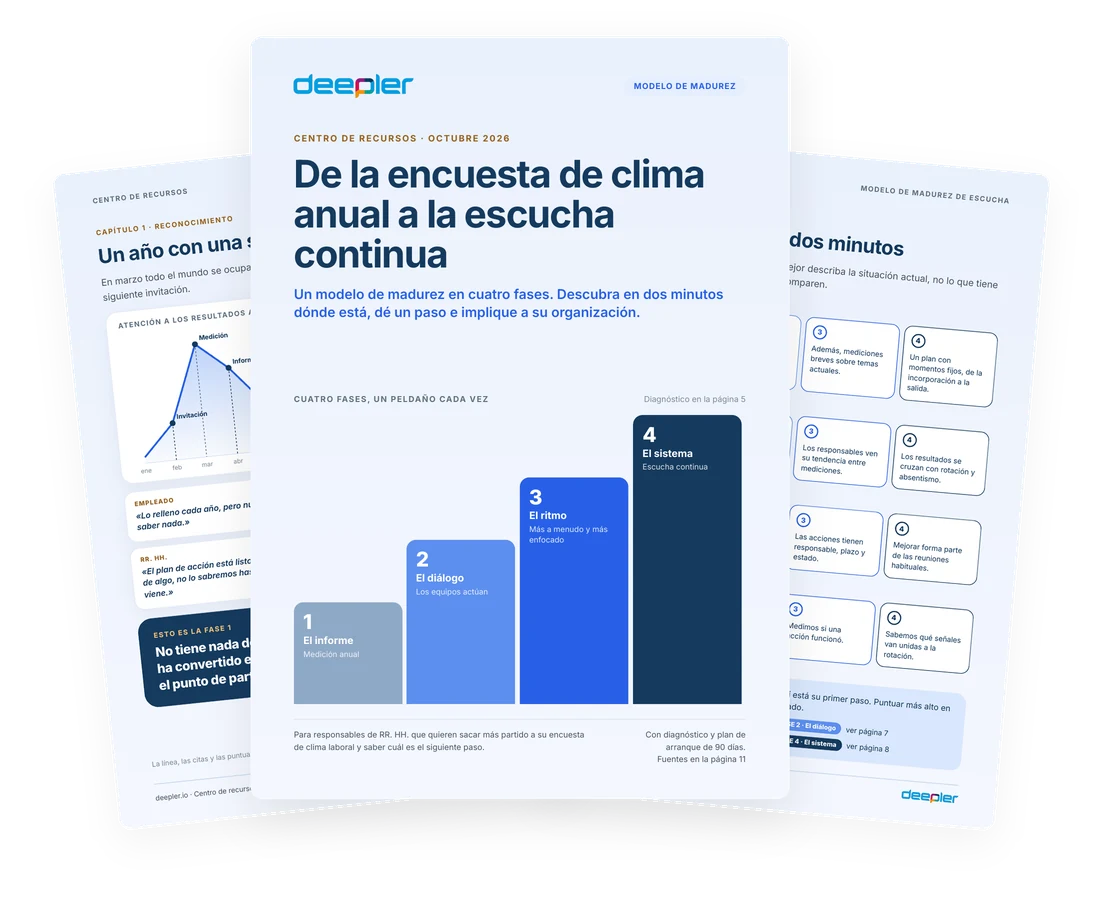 Vista previa del whitepaper De la encuesta de clima anual a la escucha continua con un modelo de madurez en cuatro fases