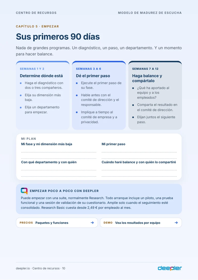 Página del whitepaper: Sus primeros 90 días