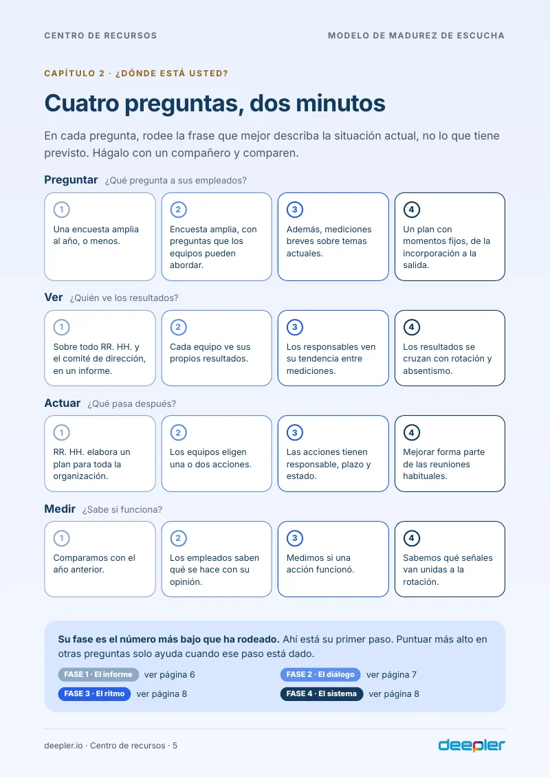 Página del whitepaper: Diagnóstico: cuatro preguntas, dos minutos