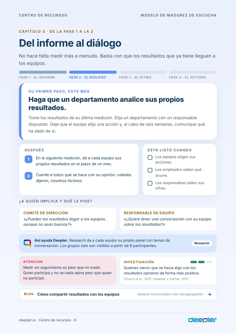 Página del whitepaper: Del informe al diálogo