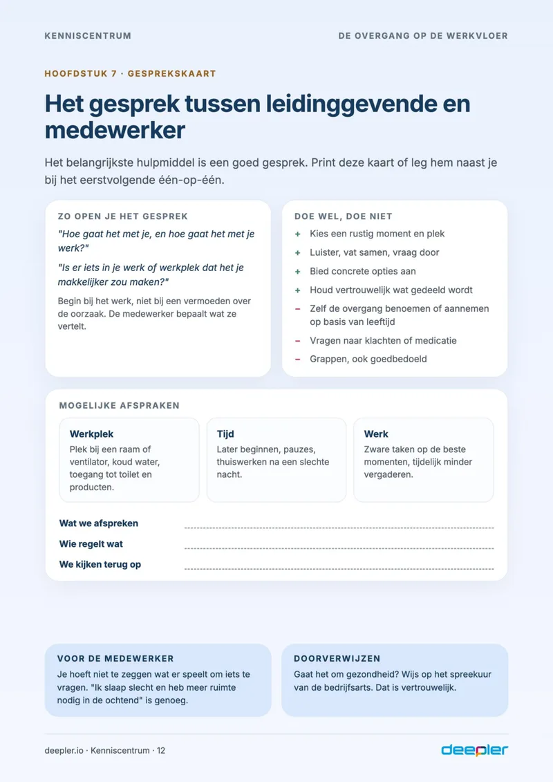 Pagina uit de whitepaper: Het gesprek met de leidinggevende