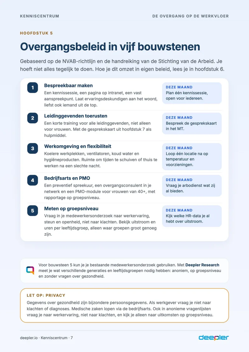 Pagina uit de whitepaper: Overgangsbeleid in vijf bouwstenen