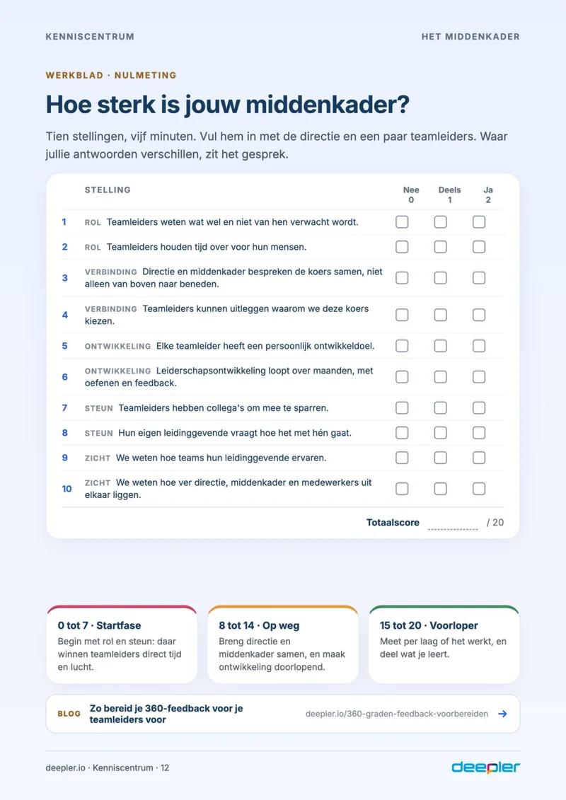 Pagina uit de whitepaper: Werkblad: hoe sterk is jouw middenkader?