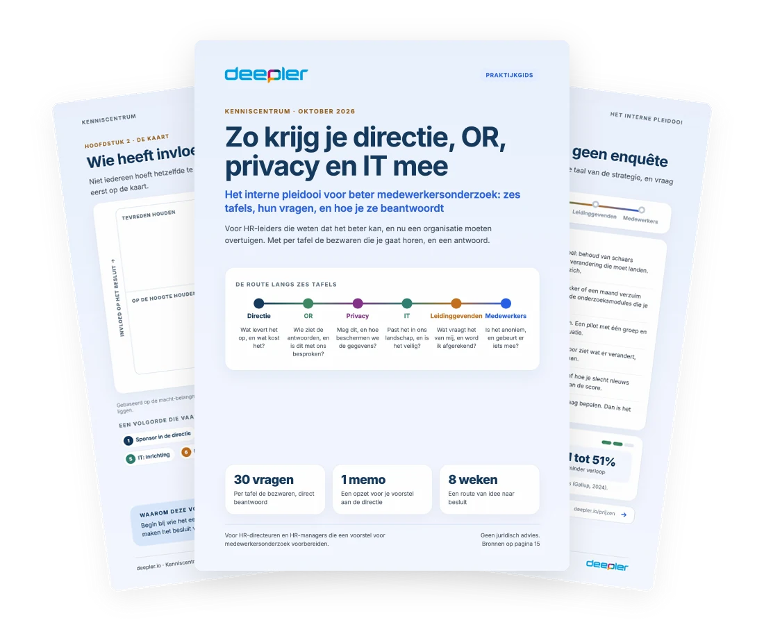 Preview van de whitepaper Zo krijg je directie, OR, privacy en IT mee