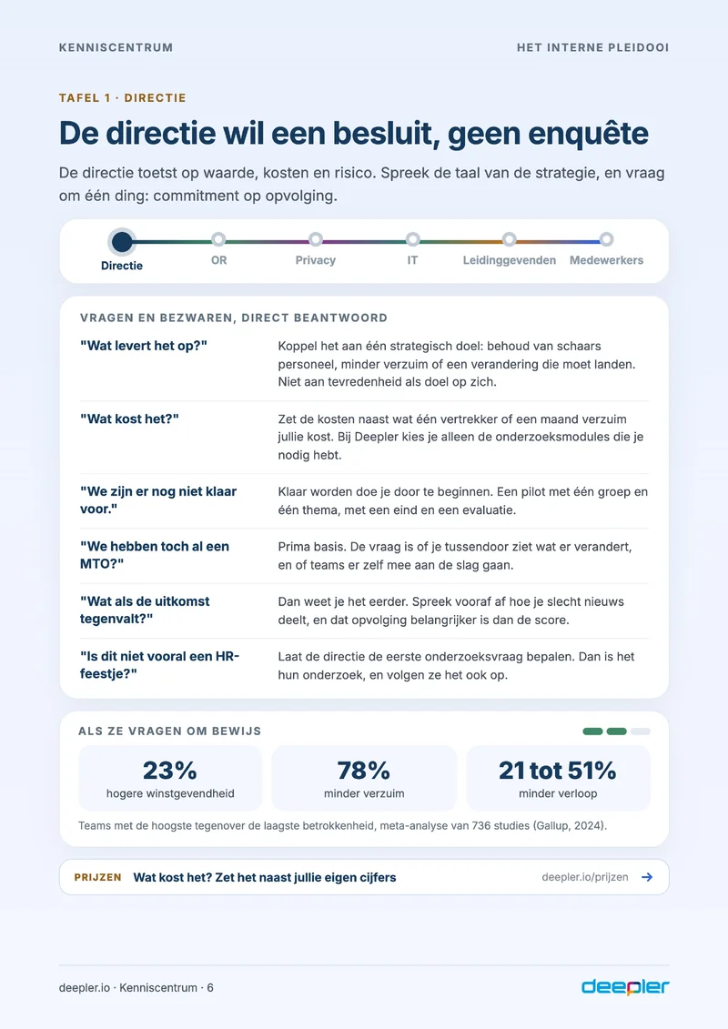 Pagina uit de whitepaper: Tafel 1: de directie