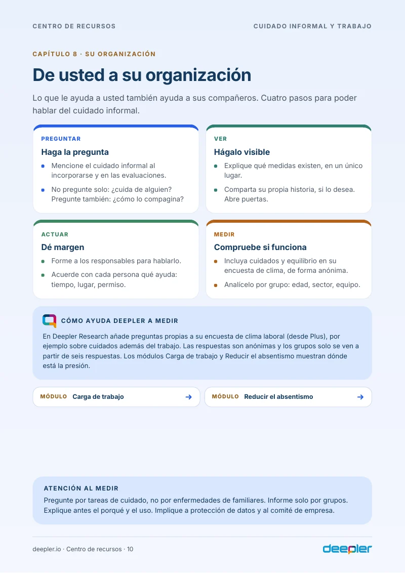 Página del whitepaper: De usted a su organización