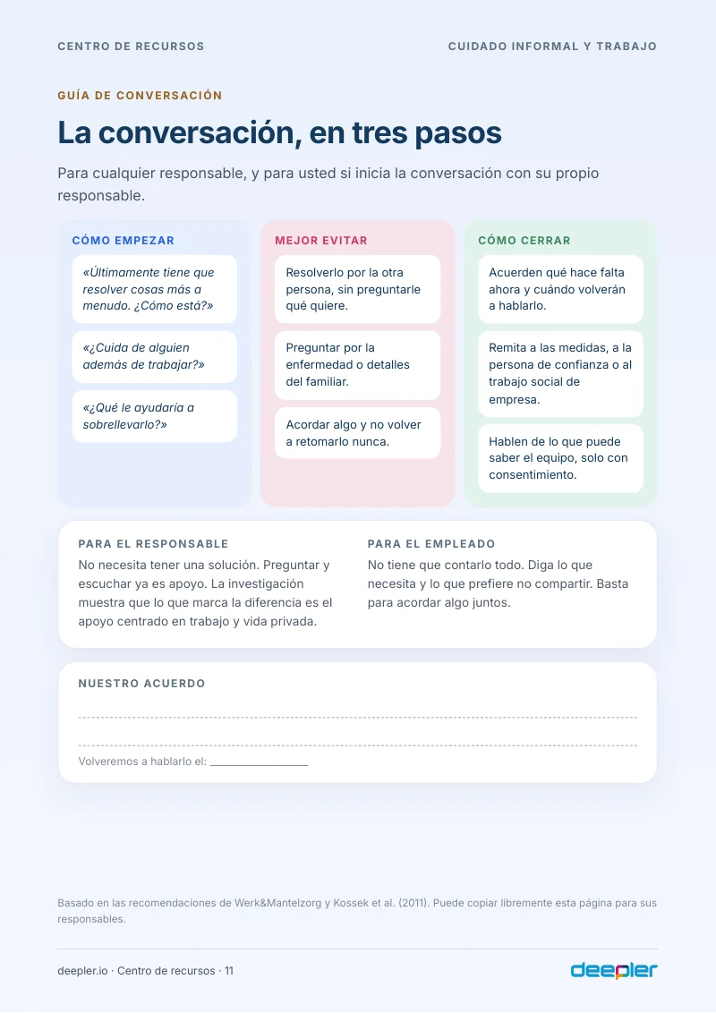 Página del whitepaper: La conversación, en tres pasos