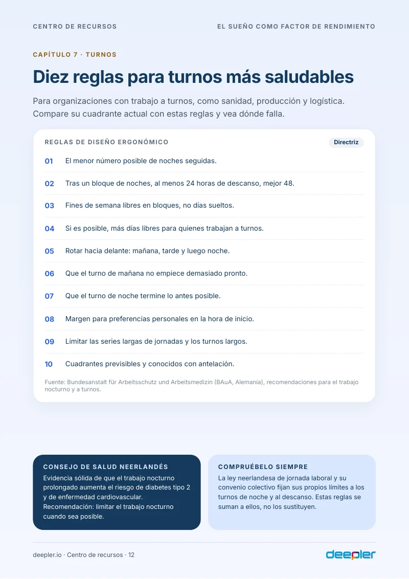 Página del whitepaper: Diez reglas para turnos más saludables