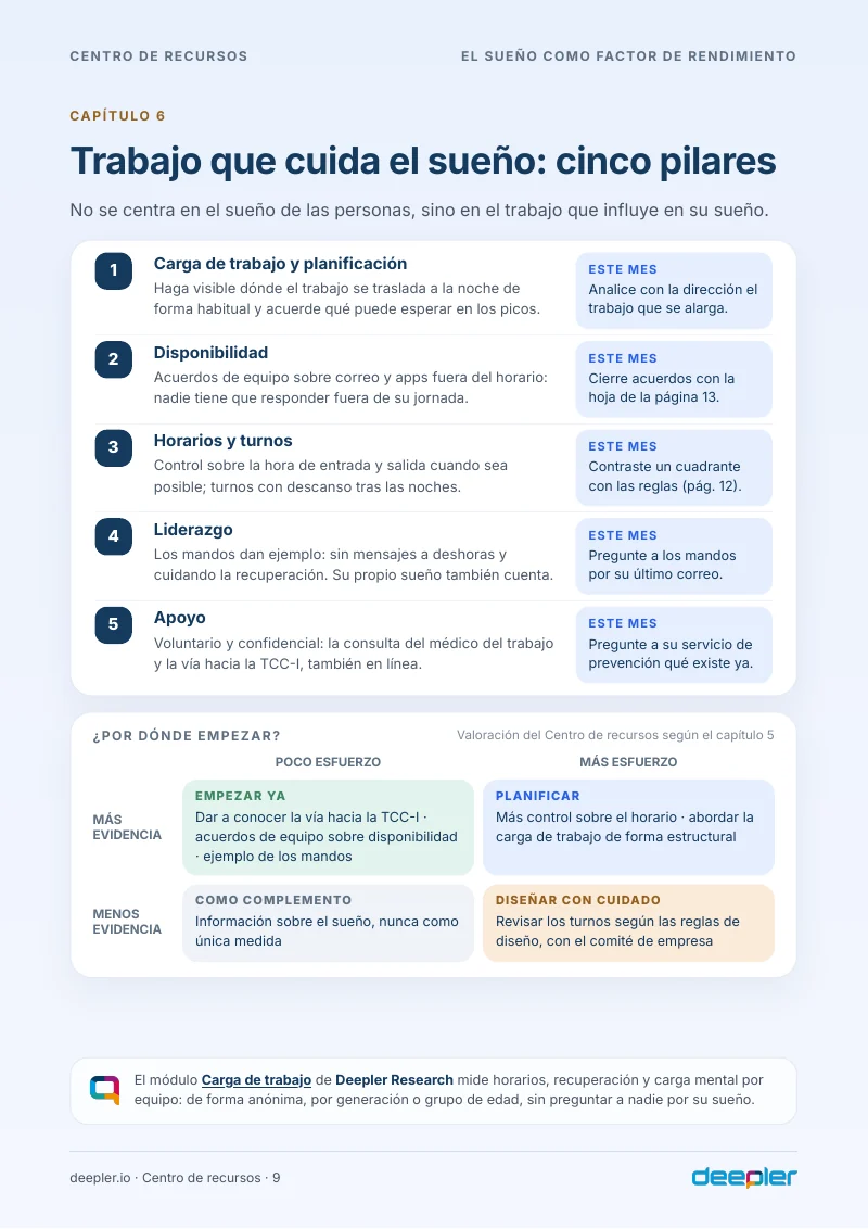 Página del whitepaper: Trabajo que cuida el sueño en cinco pilares