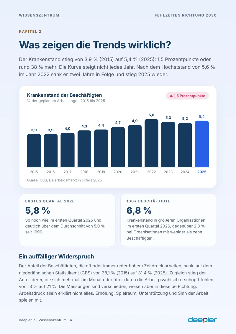 Seite aus dem Whitepaper: Was die Trends wirklich zeigen