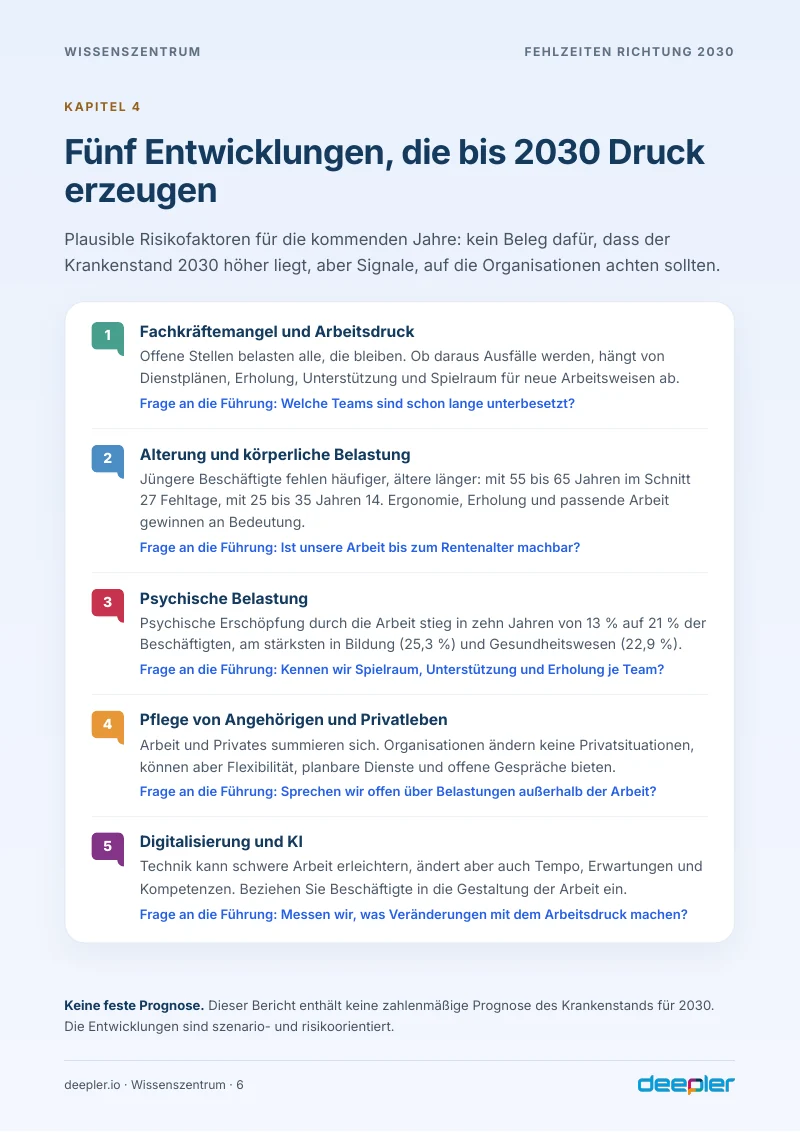 Seite aus dem Whitepaper: Fünf Entwicklungen Richtung 2030