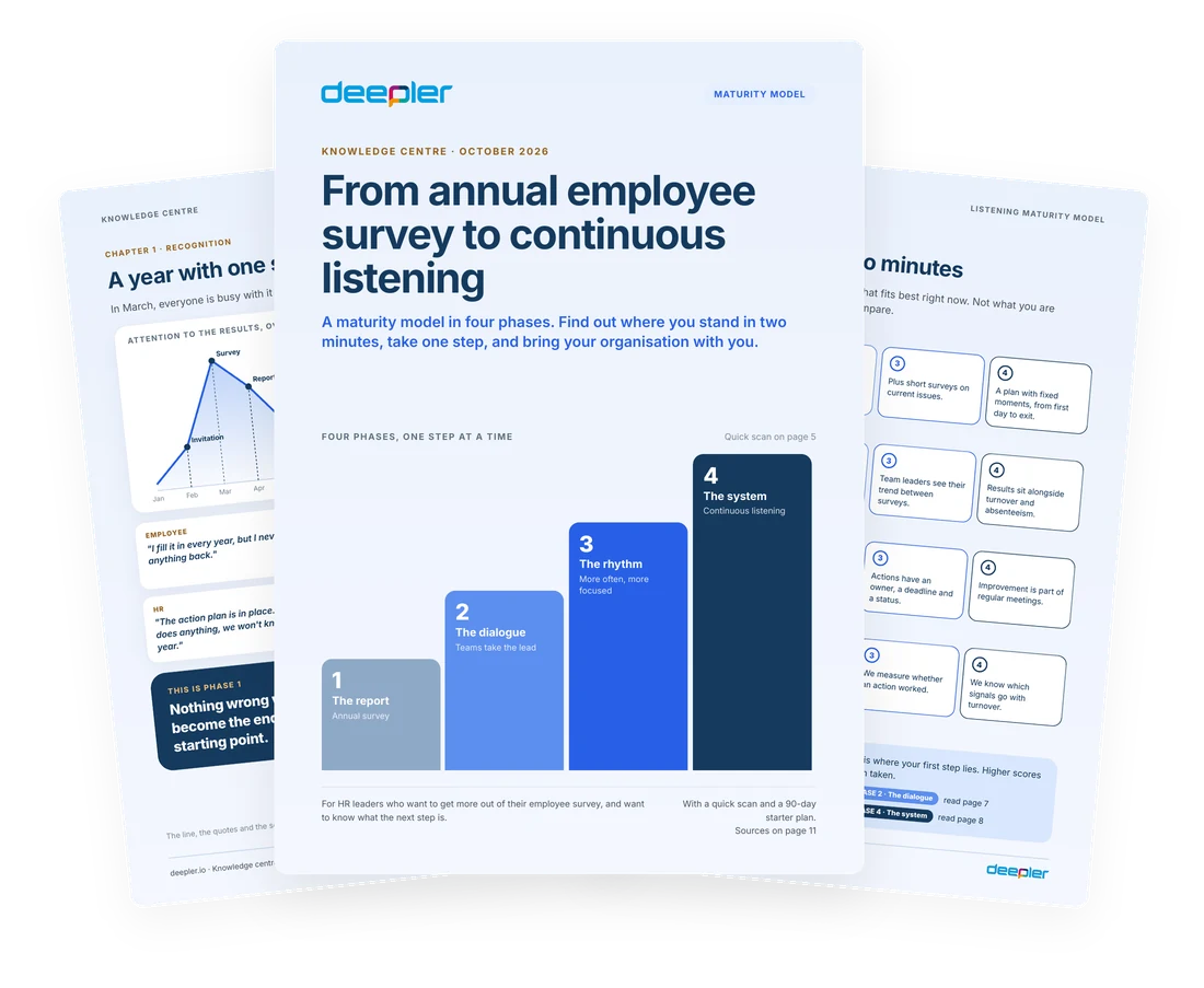 Preview of the white paper From annual employee survey to continuous listening with a maturity model in four phases