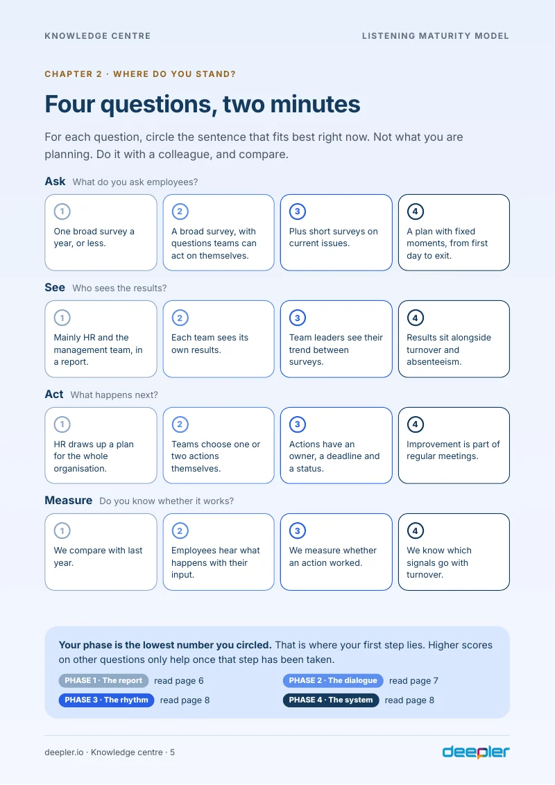 Page from the white paper: Quick scan: four questions, two minutes